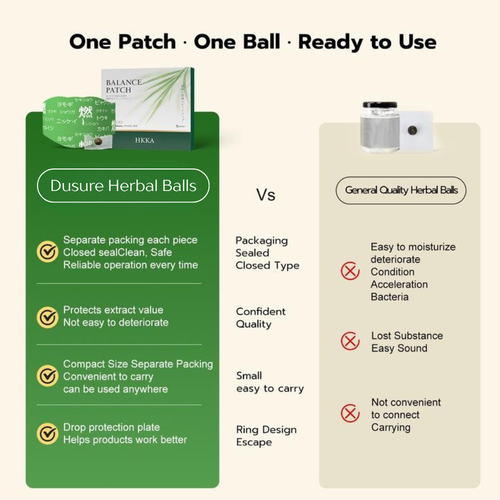 DUSURE™ Balance Patch